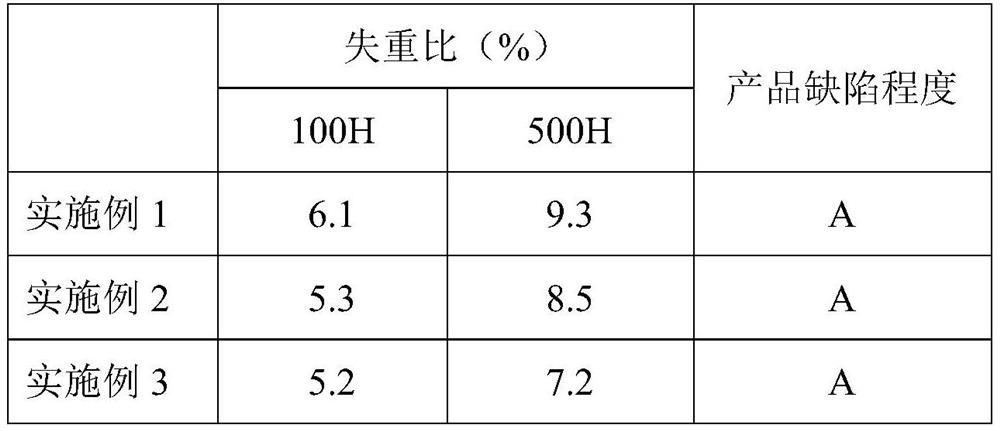 A kind of epoxy resin modified high temperature resistant polyurethane potting glue