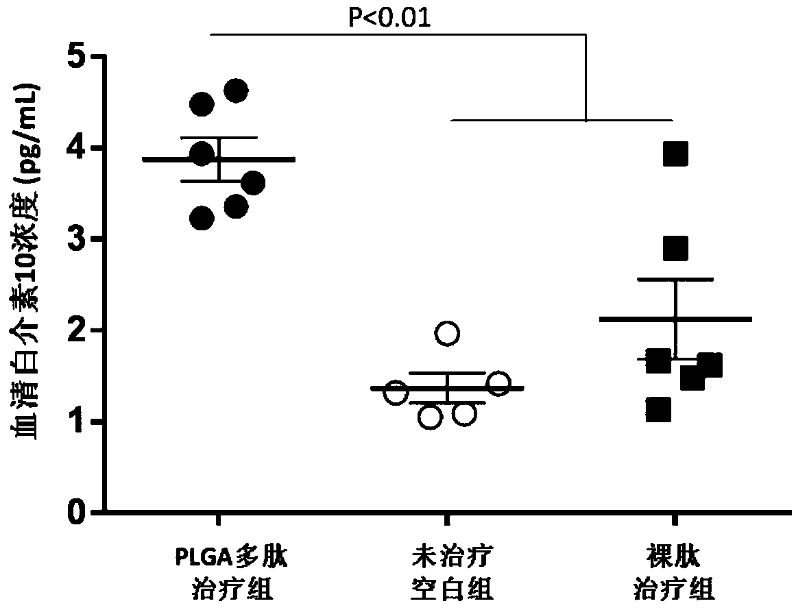 Vaccine adjuvant for treating autoimmune diseases and application thereof