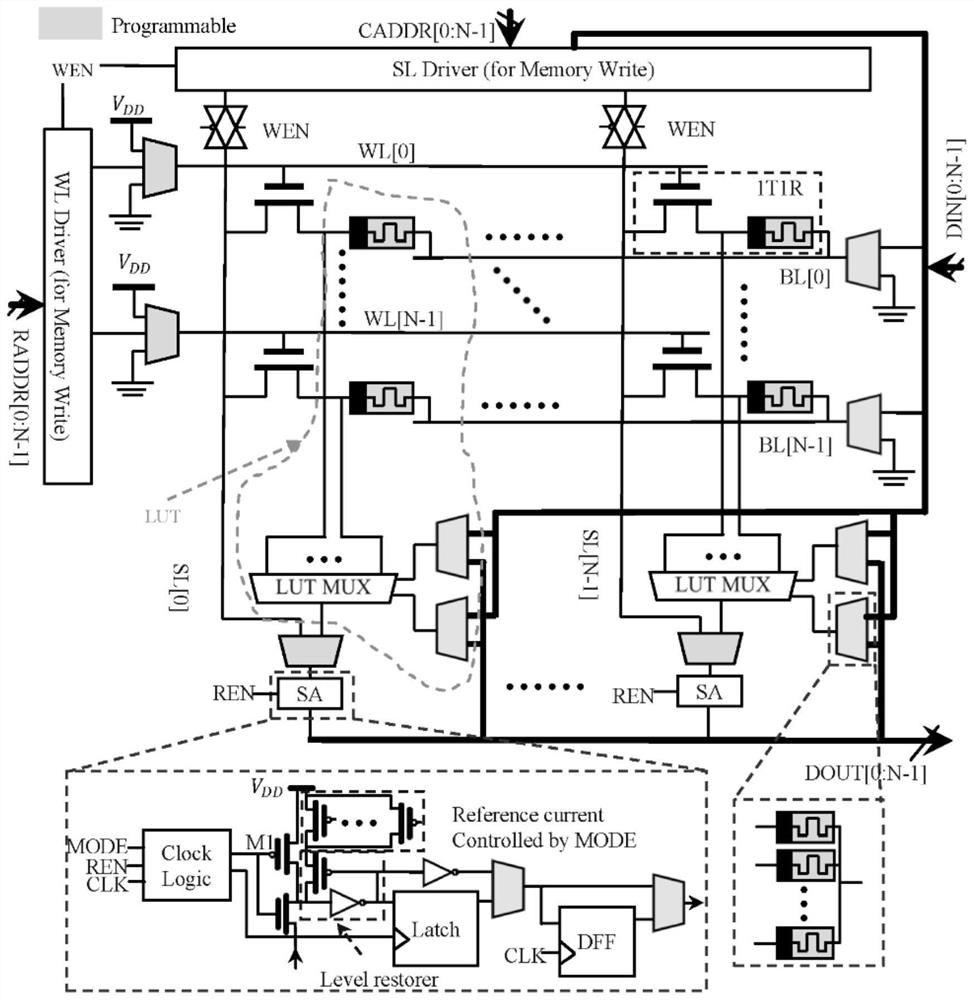 Self-adaptive resource configuration, layout and wiring method and system for storage and calculation integrated framework