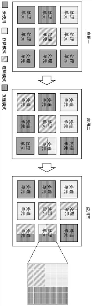 Self-adaptive resource configuration, layout and wiring method and system for storage and calculation integrated framework