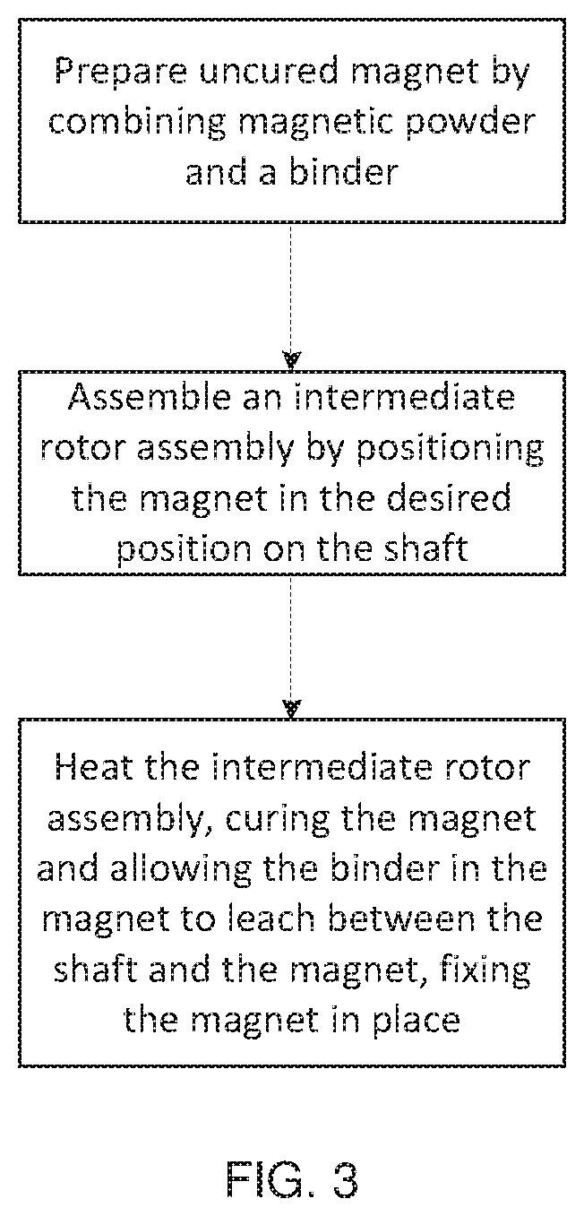 Rotor assembly and method of manufacture thereof