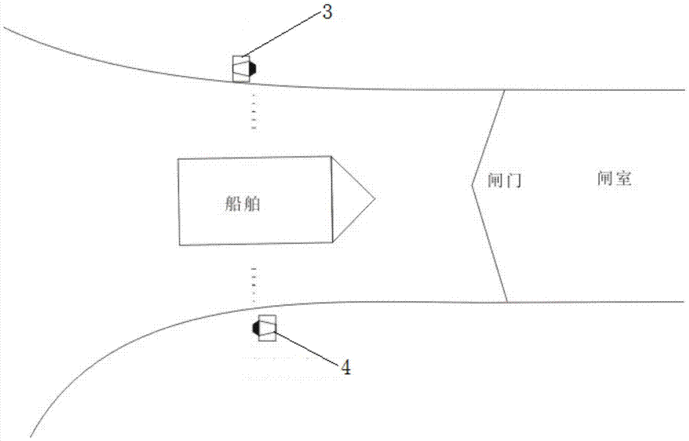 An automatic measurement system for a ship passing a lock and a method for measuring the shape of a ship