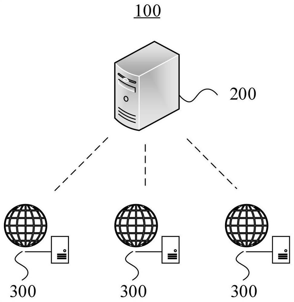 Data analysis method based on block chain and edge computing server