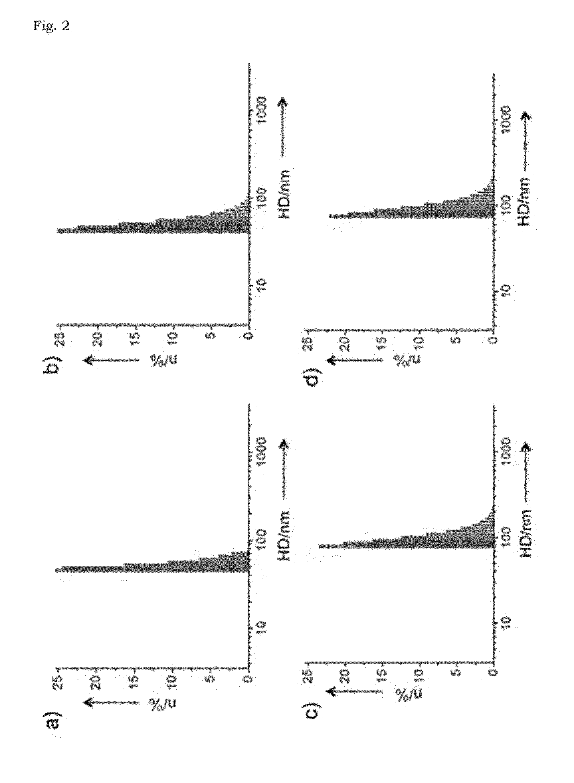 Iron oxide nanocomposite, magnetic resonance imaging t2 contrast medium comprising same, and method for manufacturing same