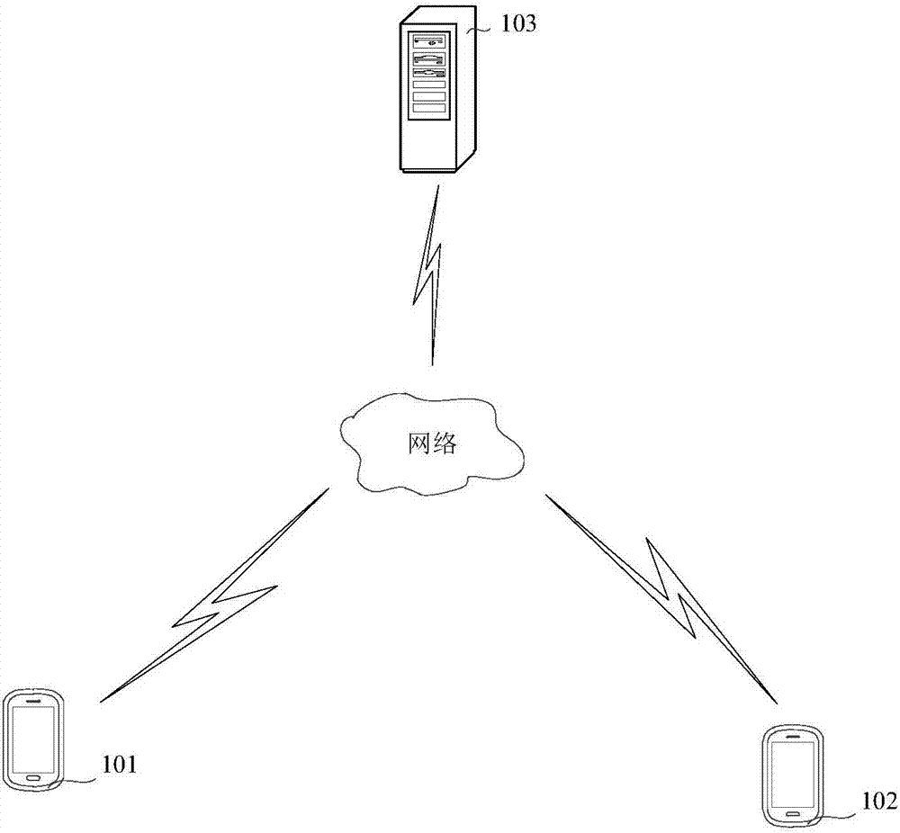 Short message monitoring method and device