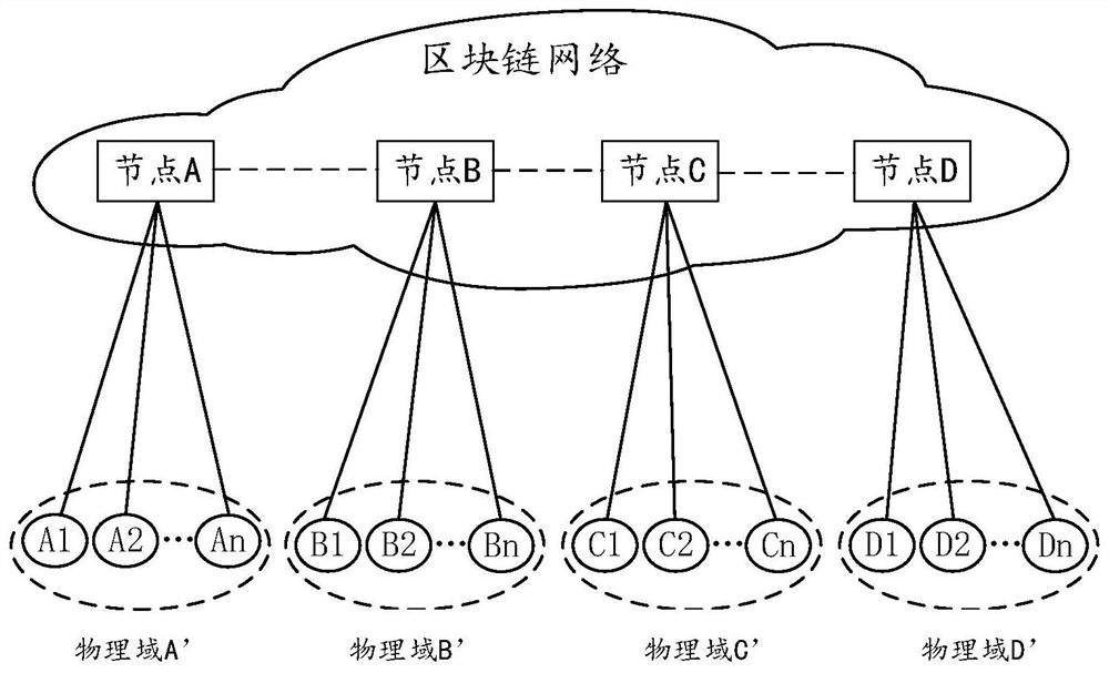 Data collaboration method and electronic device