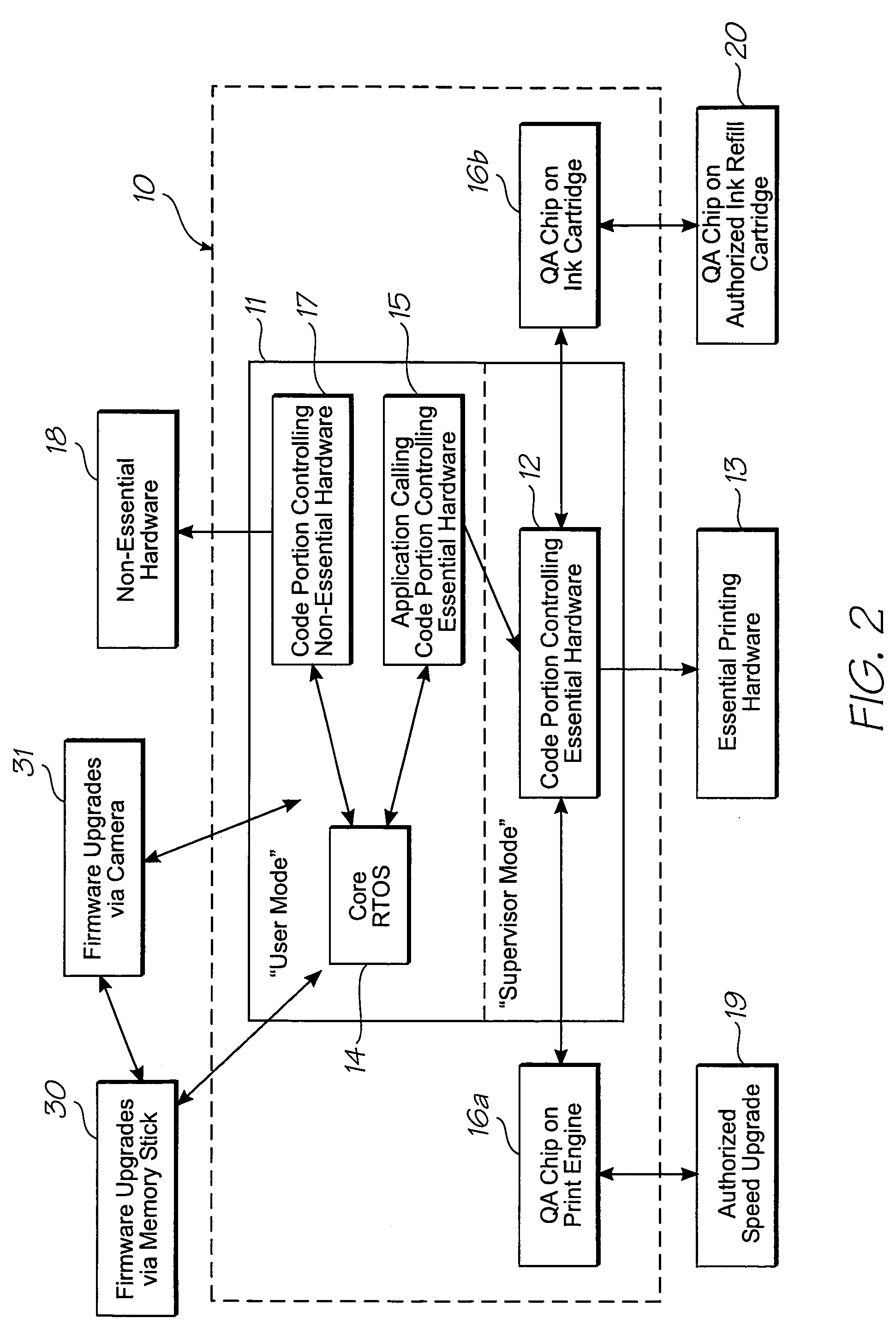 System for protecting sensitive data from user code in register window architecture