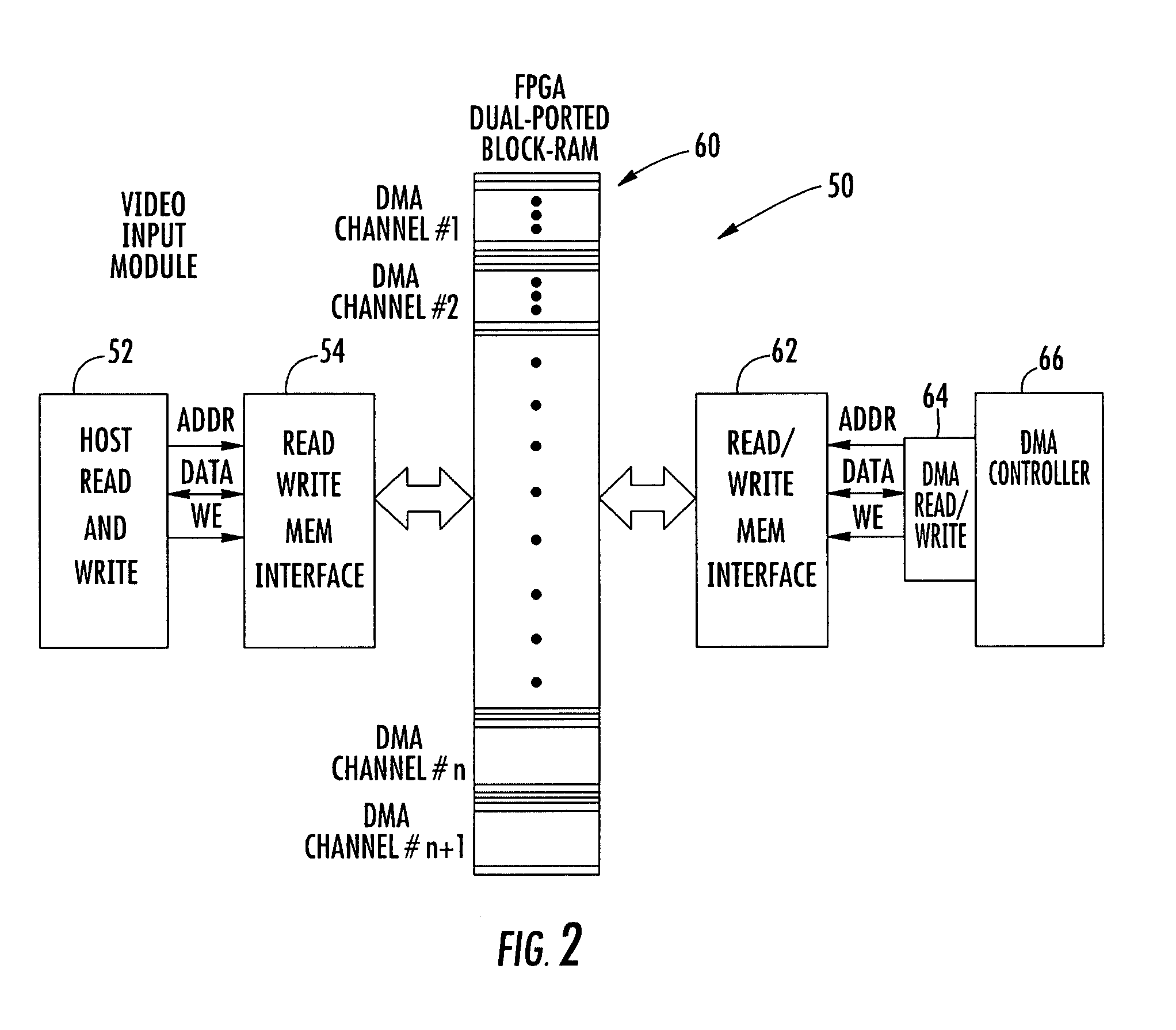 Video multiviewer system using direct memory access (DMA) registers and block ram