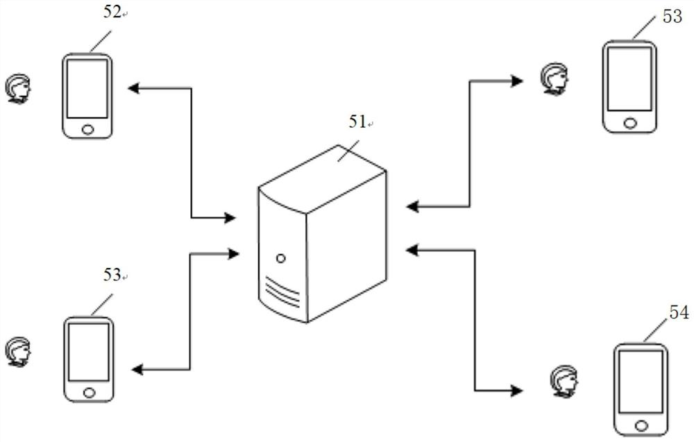 Take-out shopping purchasing method, device and system, equipment and storage medium
