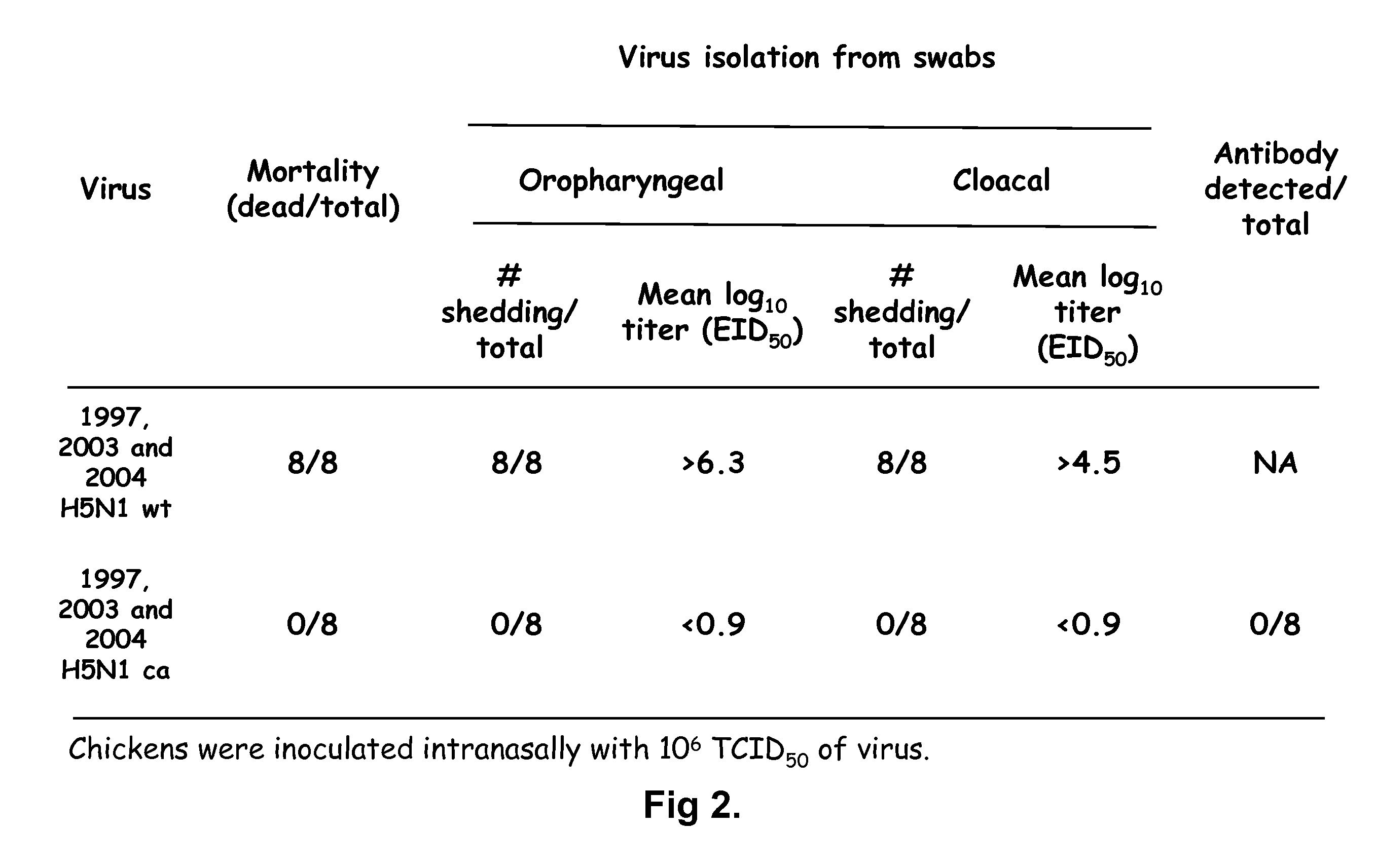 Influenza Hemagglutinin And Neuraminidase Variants