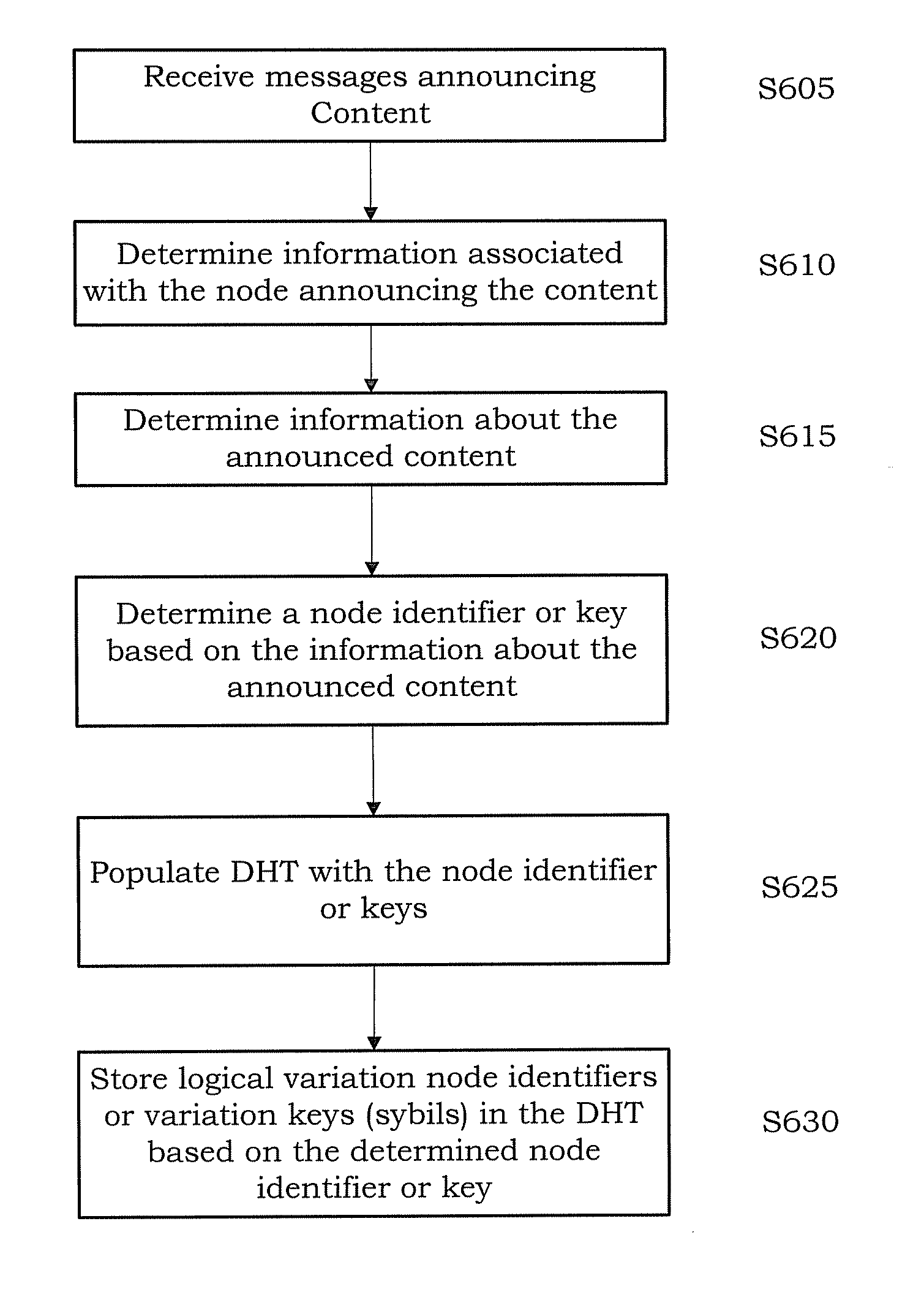 Peer to peer localization for content in a distributed hash table