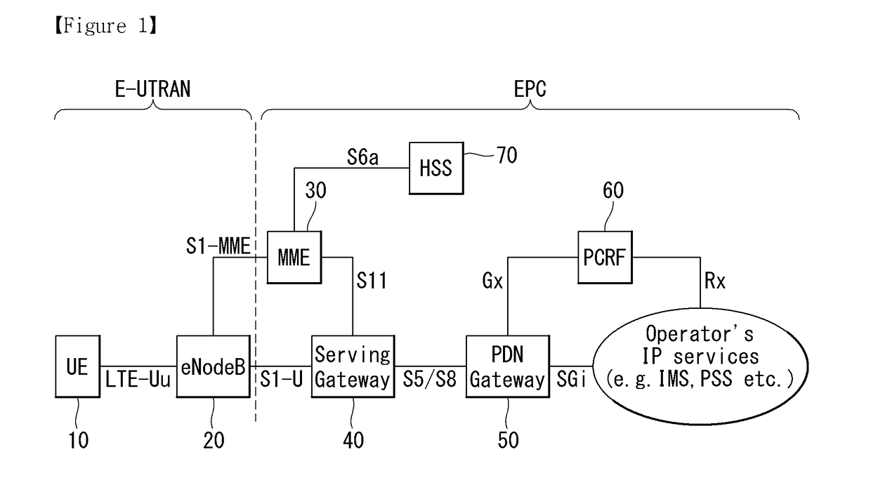 Method and apparatus for performing operation related to radio link failure in a heterogeneous network