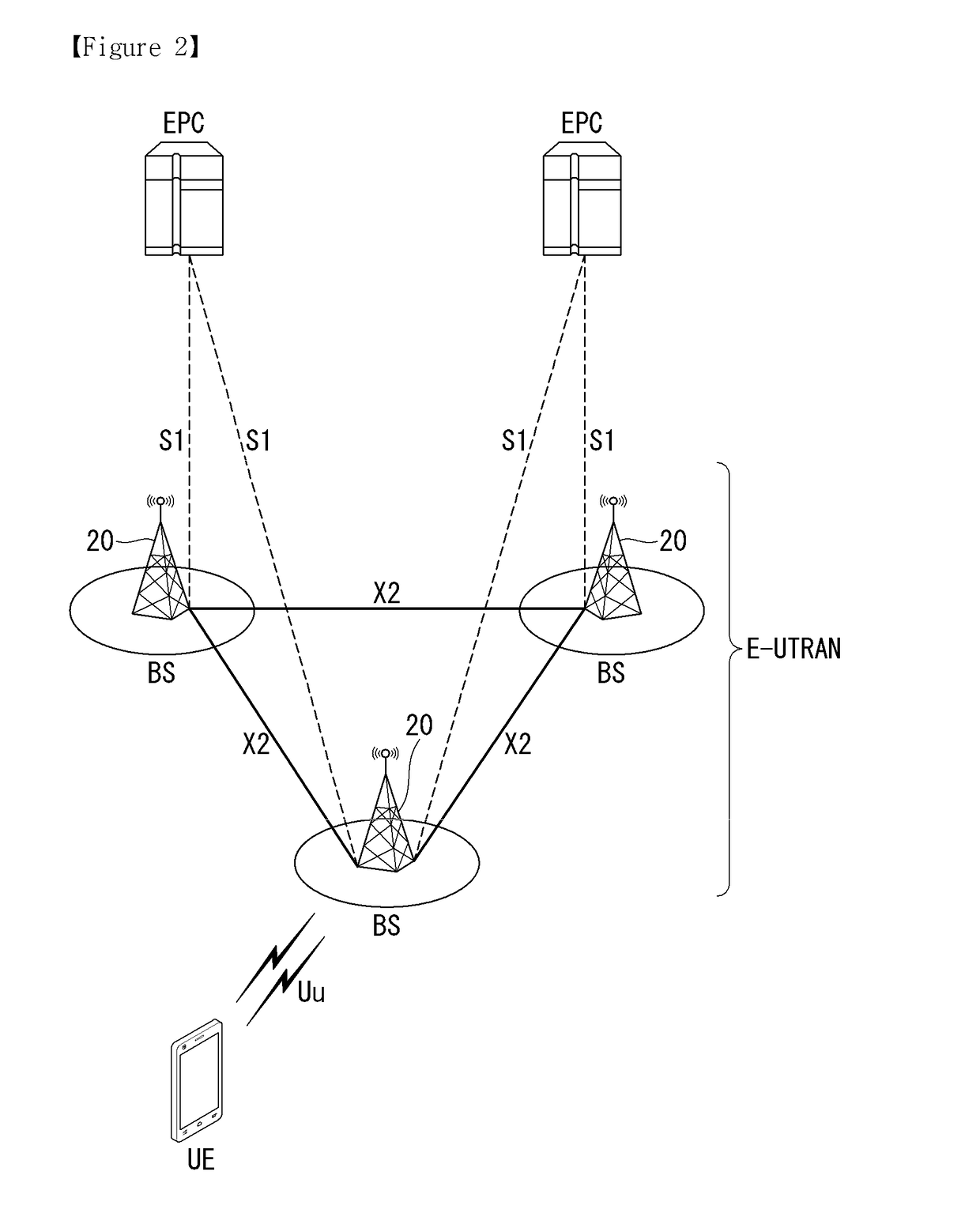 Method and apparatus for performing operation related to radio link failure in a heterogeneous network