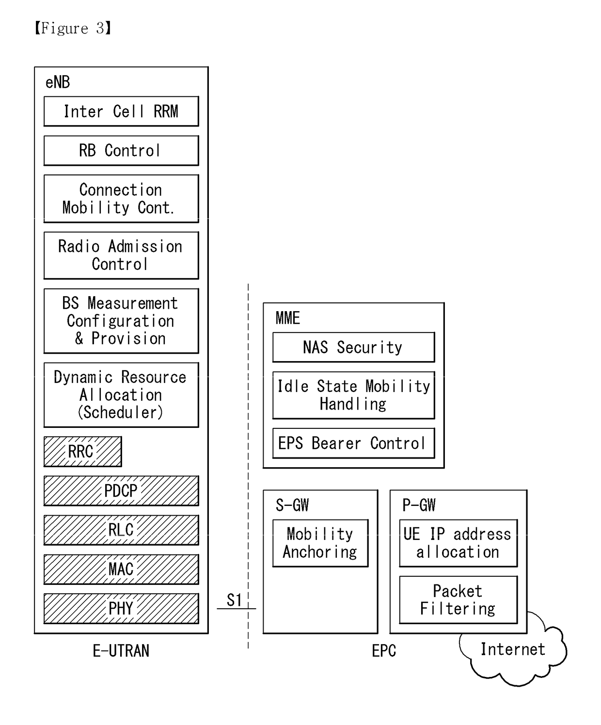 Method and apparatus for performing operation related to radio link failure in a heterogeneous network