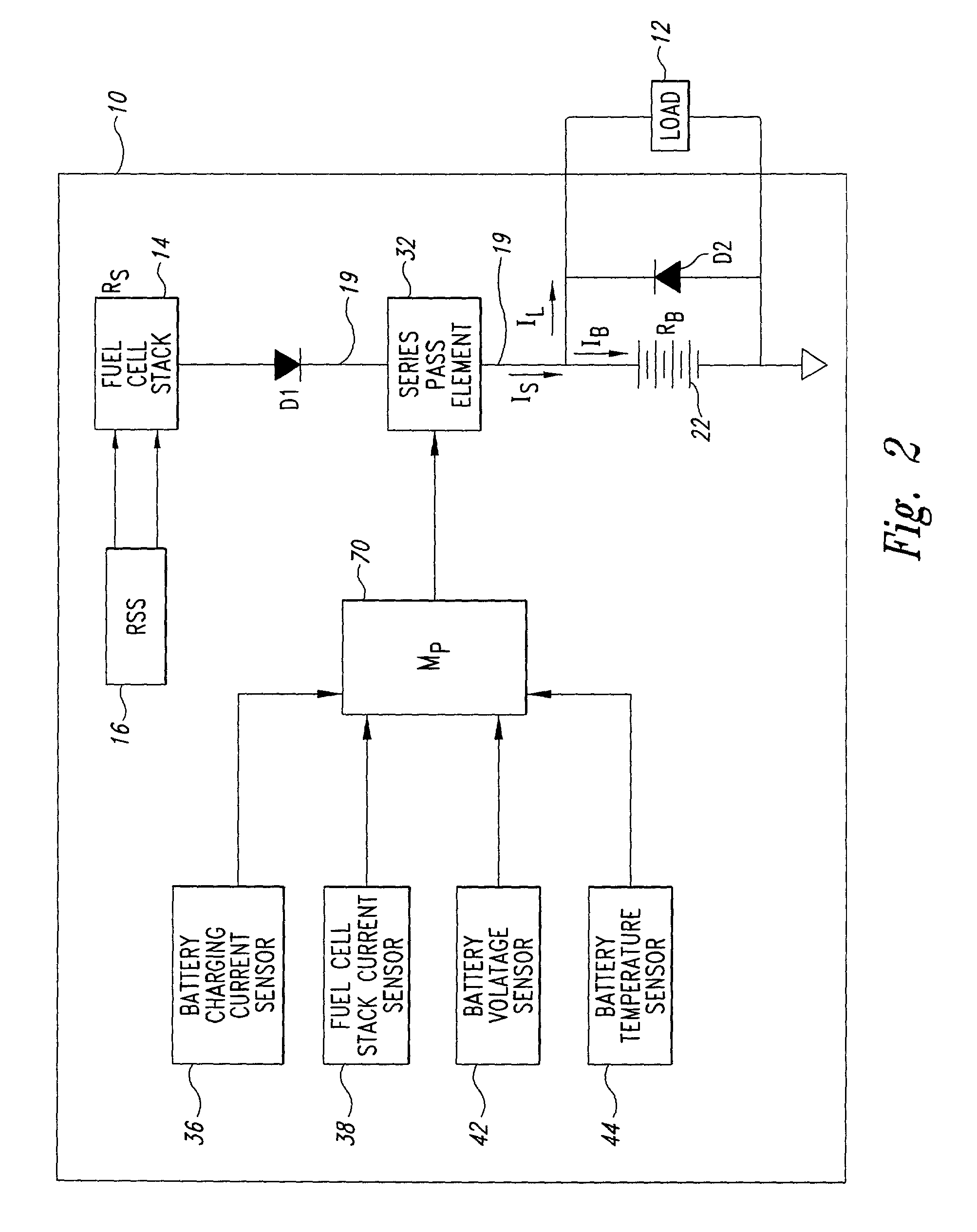 Method and apparatus for multiple mode control of voltage from a fuel cell system