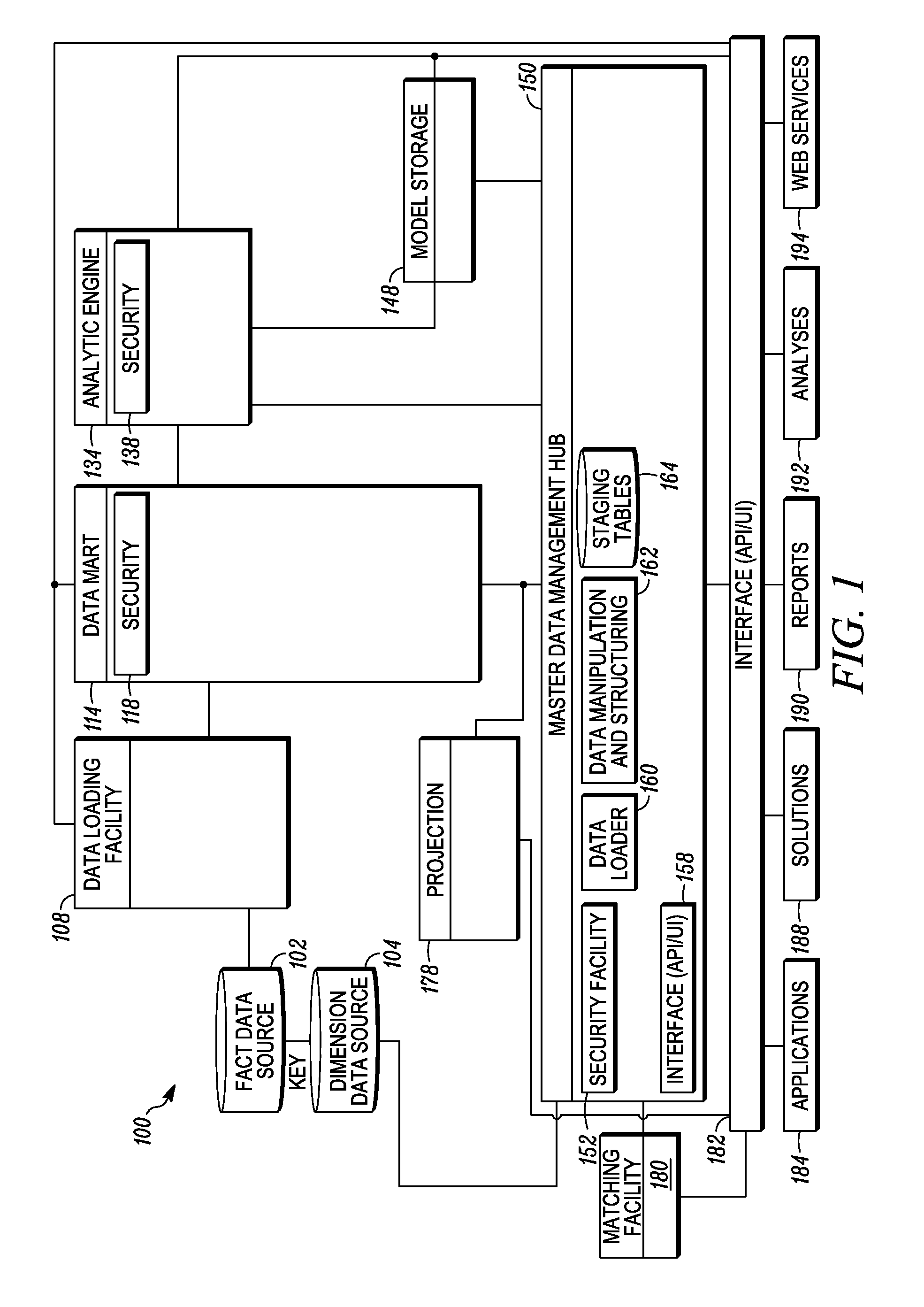 Dimensional compression using an analytic platform