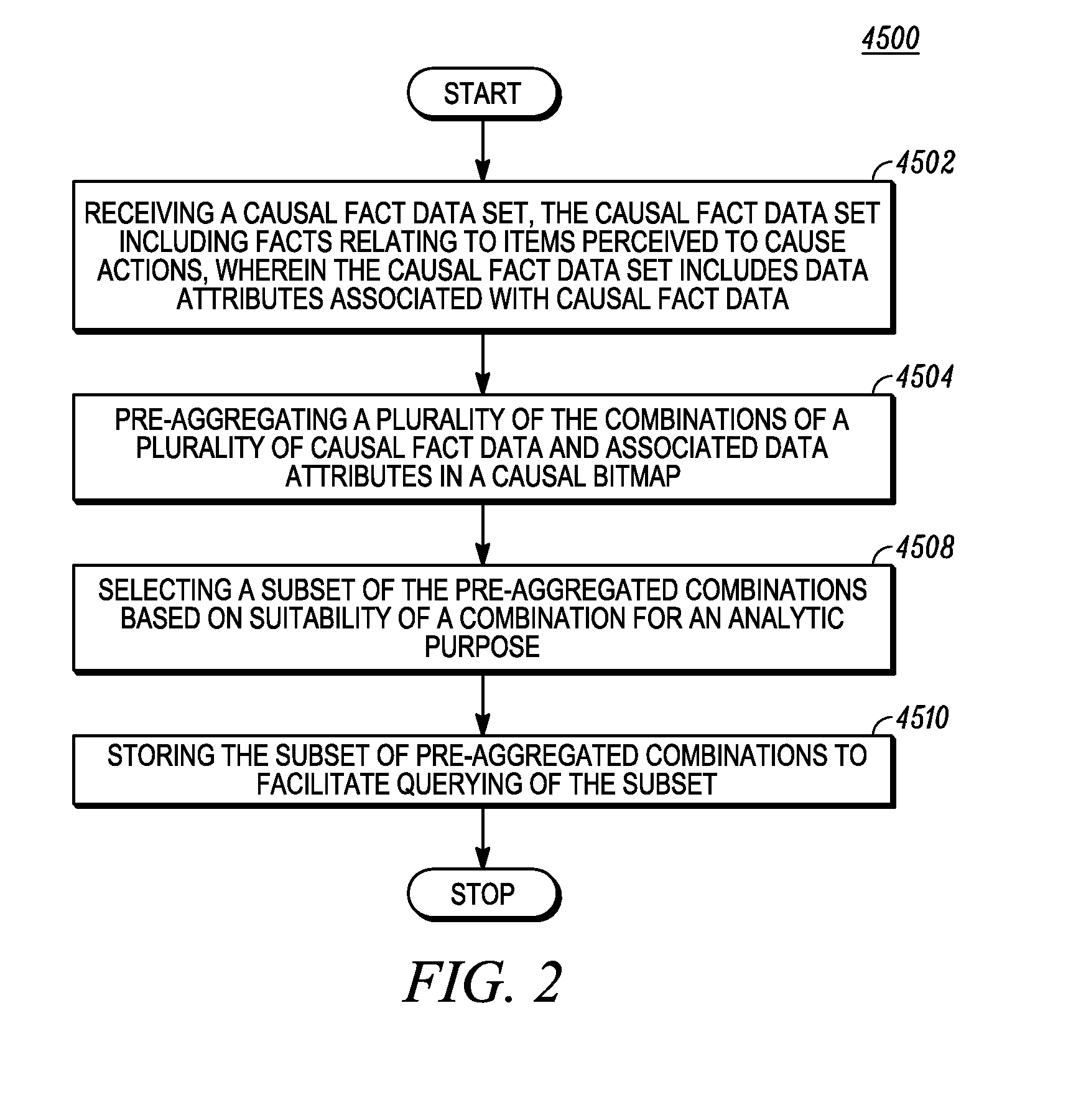 Dimensional compression using an analytic platform