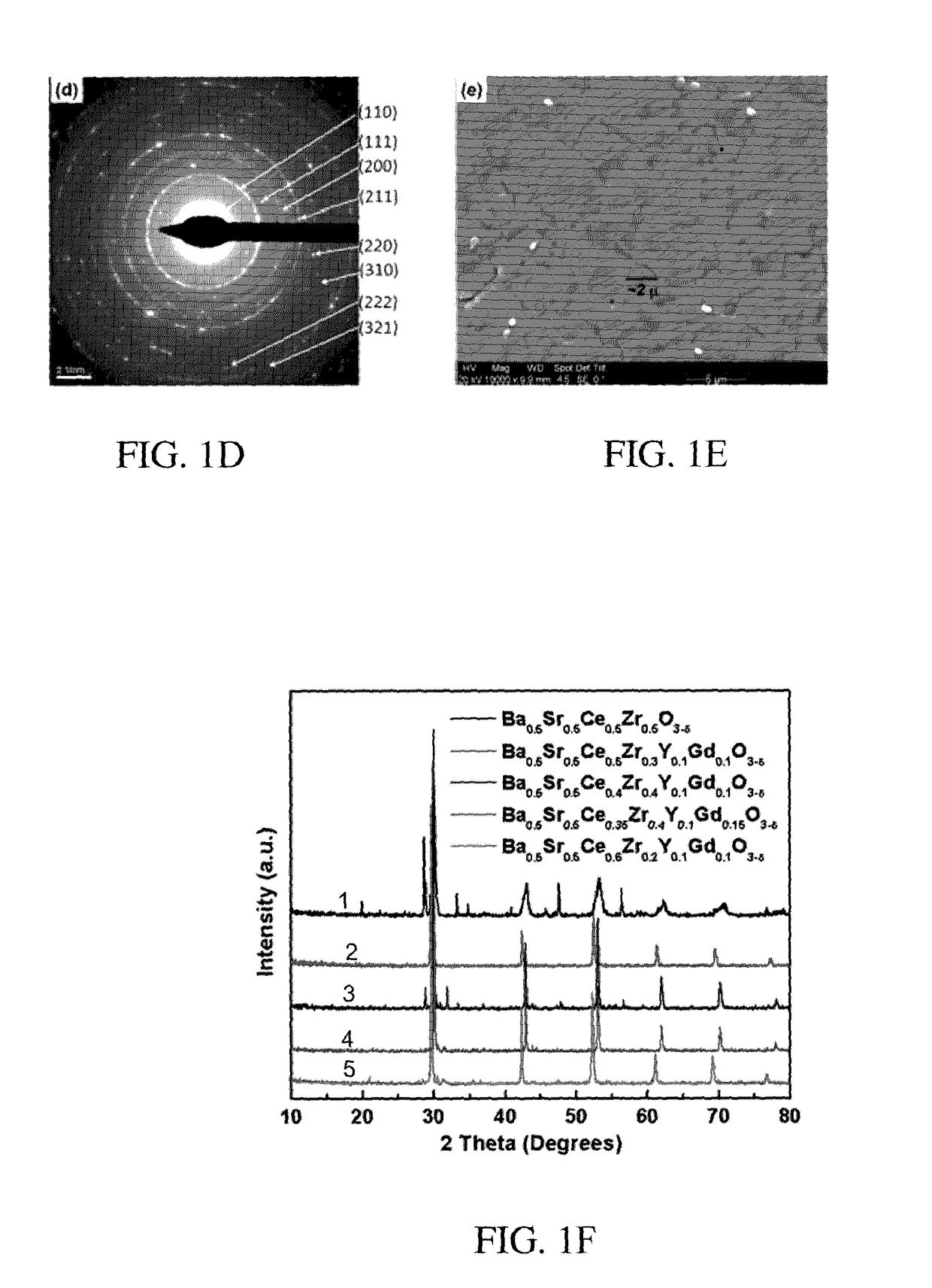 Chemically Stable Proton Conducting Doped BaCeO3