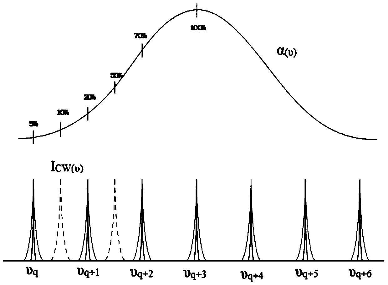 A laser ring down detection method