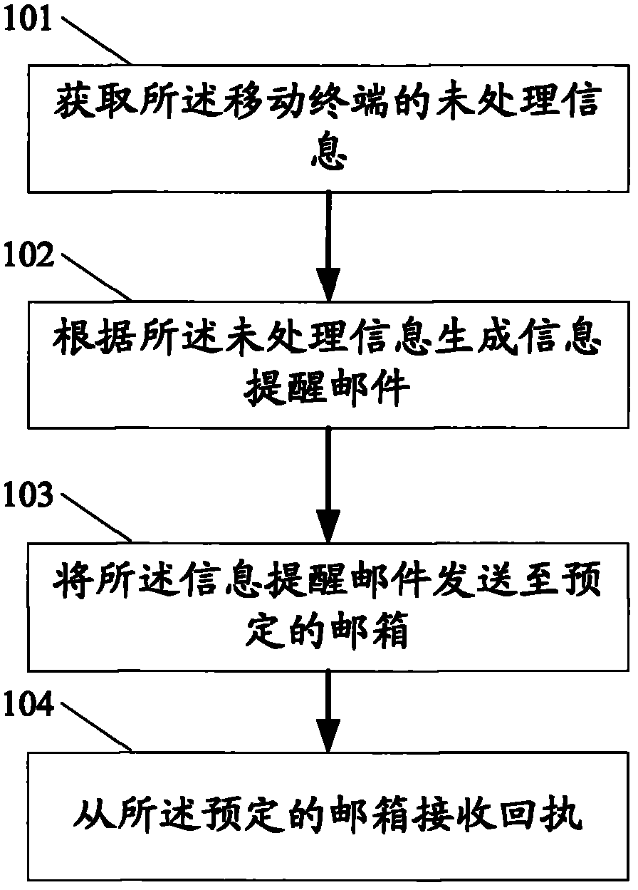 Mobile terminal information processing method and mobile terminal