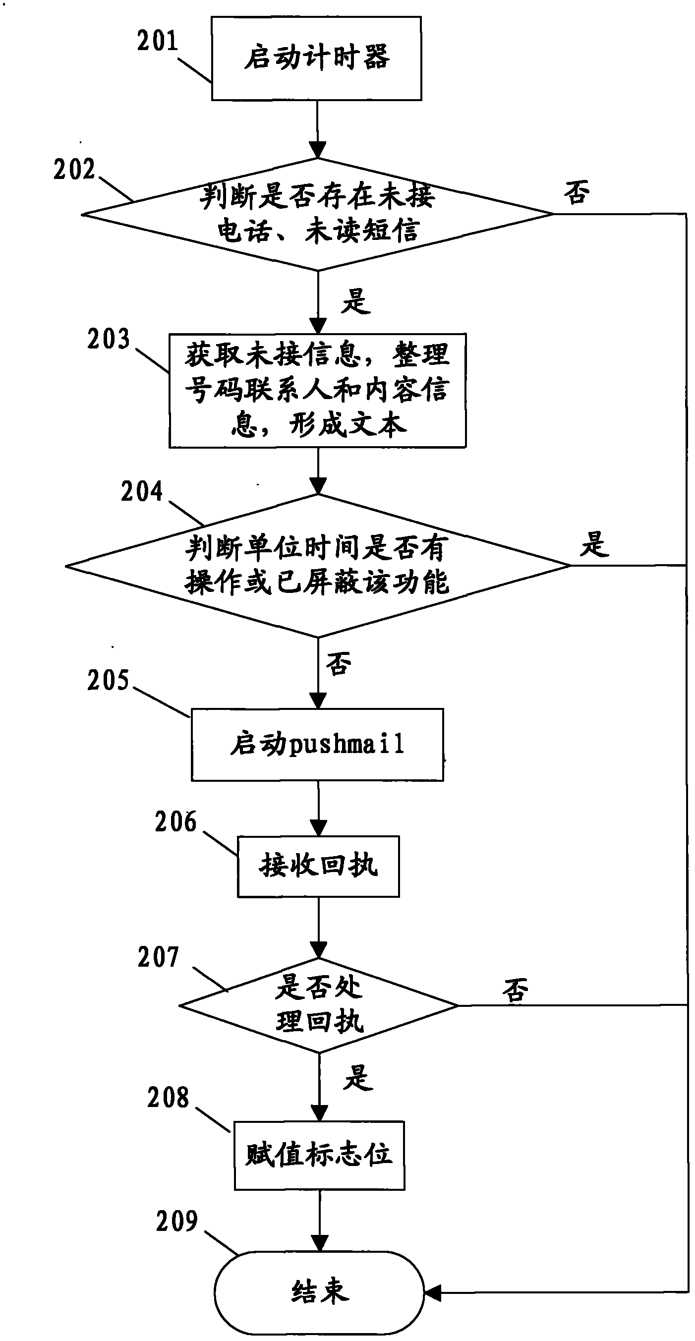 Mobile terminal information processing method and mobile terminal
