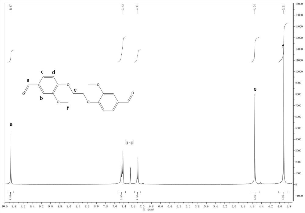 Vanillin-based imine structure-containing degradable polyurethane elastomer and preparation method thereof