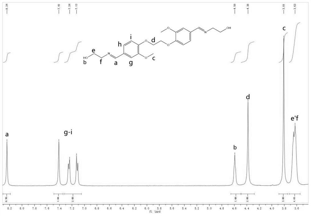 Vanillin-based imine structure-containing degradable polyurethane elastomer and preparation method thereof