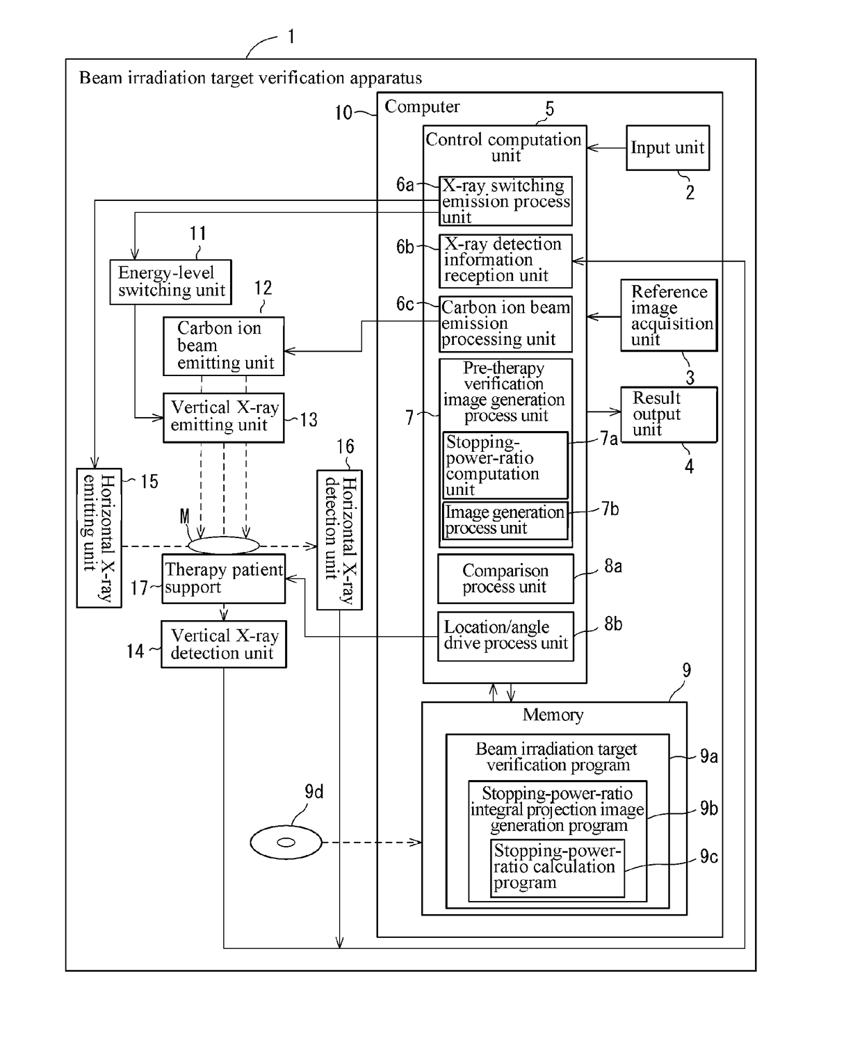 Beam irradiation target confirmation device