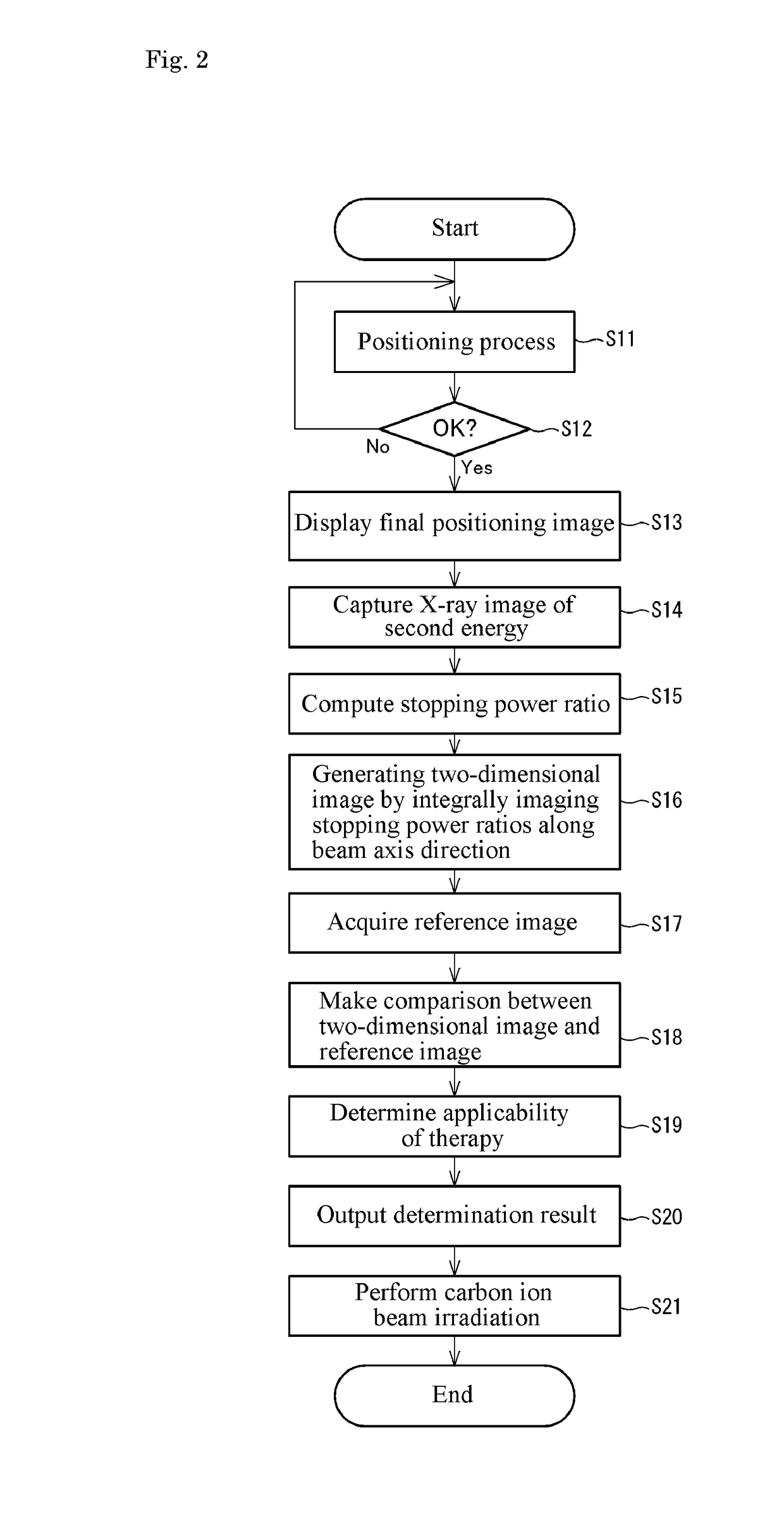 Beam irradiation target confirmation device