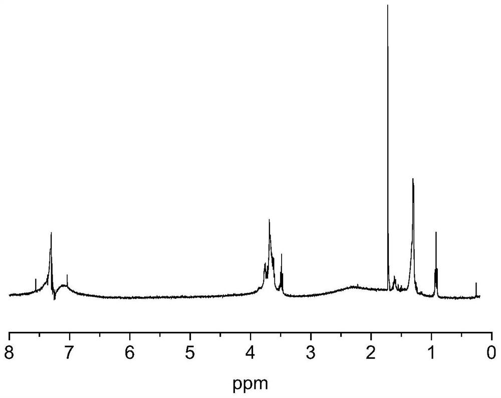 Synthesis method of polymer emulsifier and application of polymer emulsifier in preparation of hydroxyl silicone oil emulsion