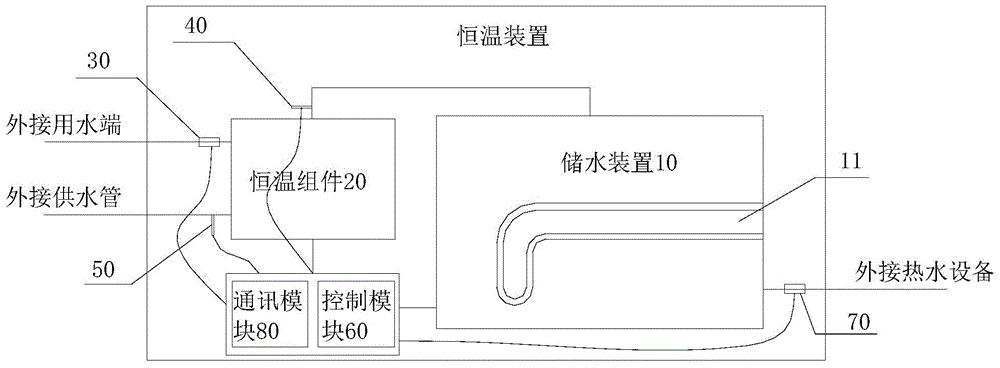 Hot water system, constant temperature device and control method of constant temperature device