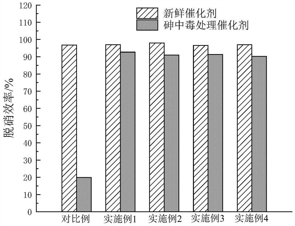 Flat plate type SCR catalyst for denitration of arsenic-rich high-ash flue gas and preparation method of flat plate type SCR catalyst