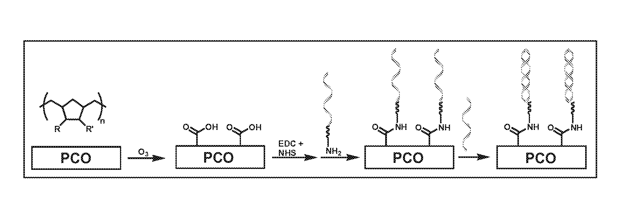 Microdevice for a Fluorescence-based Assay, and a Method for Making the Microdevice