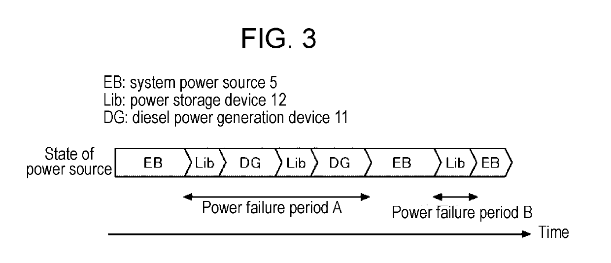 Power supply monitoring data processing device, power supply monitoring data processing method, and power supply monitoring data processing program