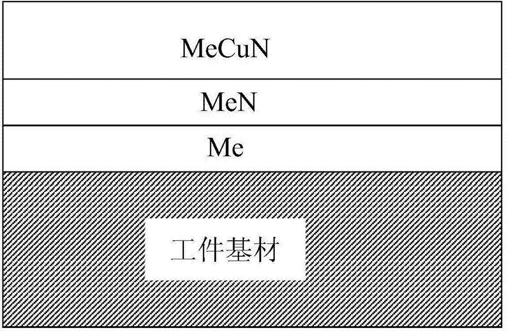 Antibacterial and wear-resistant nano-composite coating and preparation method thereof