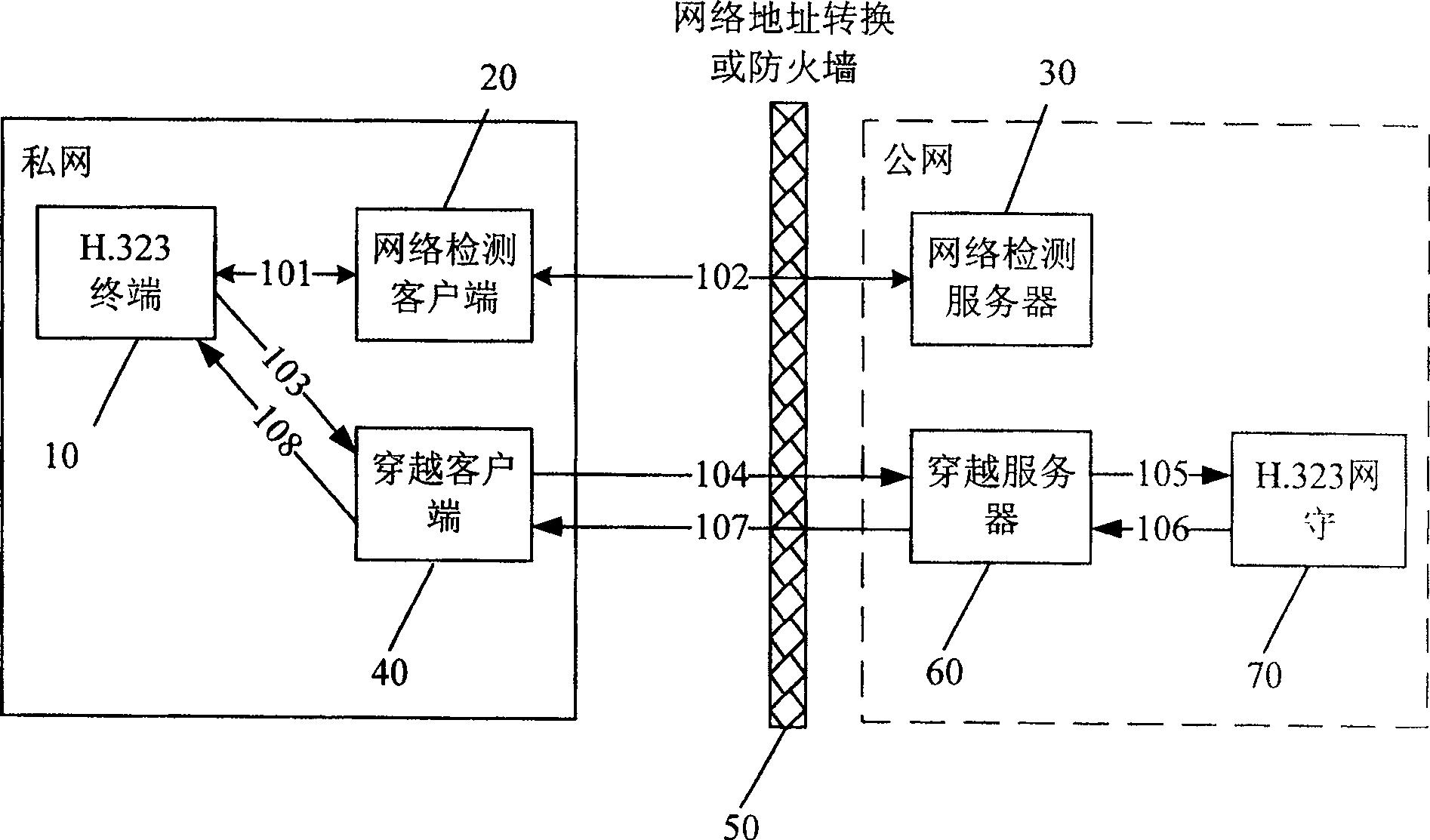 Processing system of IP multi-media communication service and the method for IP multi-media communication