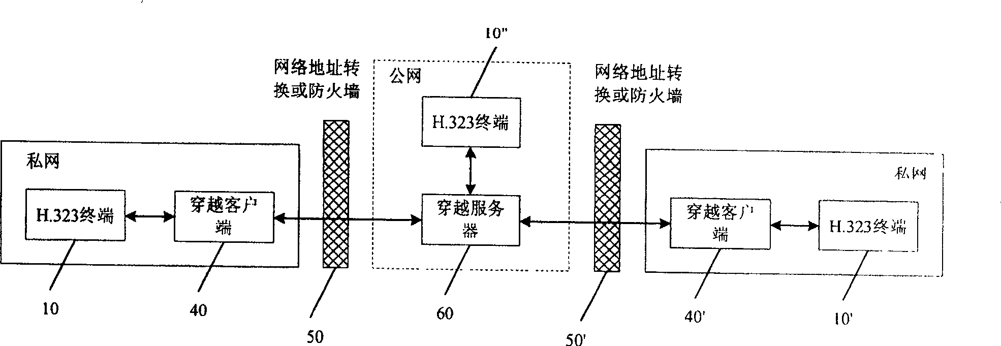 Processing system of IP multi-media communication service and the method for IP multi-media communication