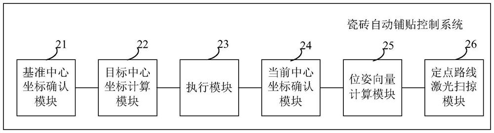 Tile paving method and tile automatic paving control system