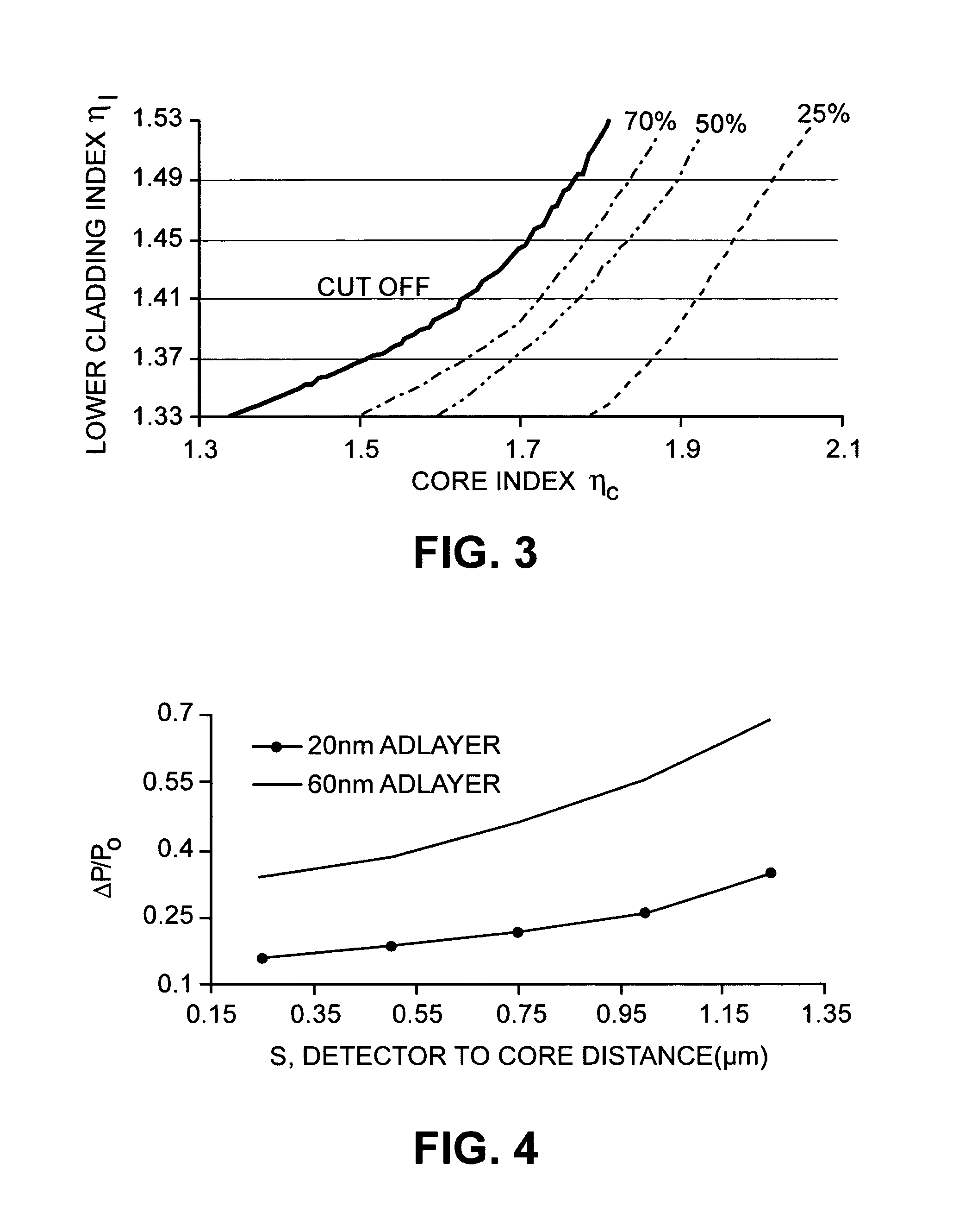 Optical analyte sensor