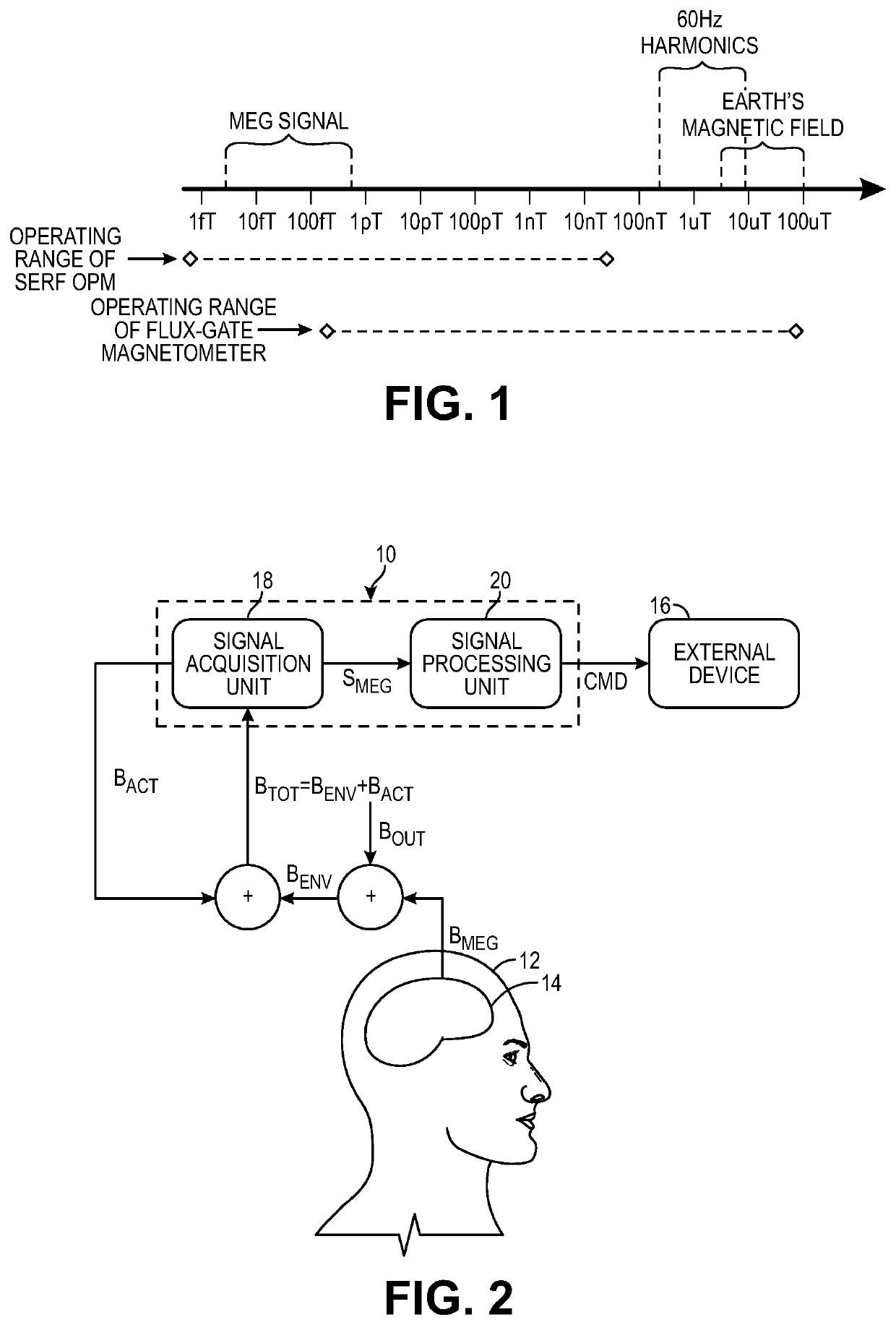 Nested and parallel feedback control loops for ultra-fine measurements of magnetic fields from the brain using a neural detection system