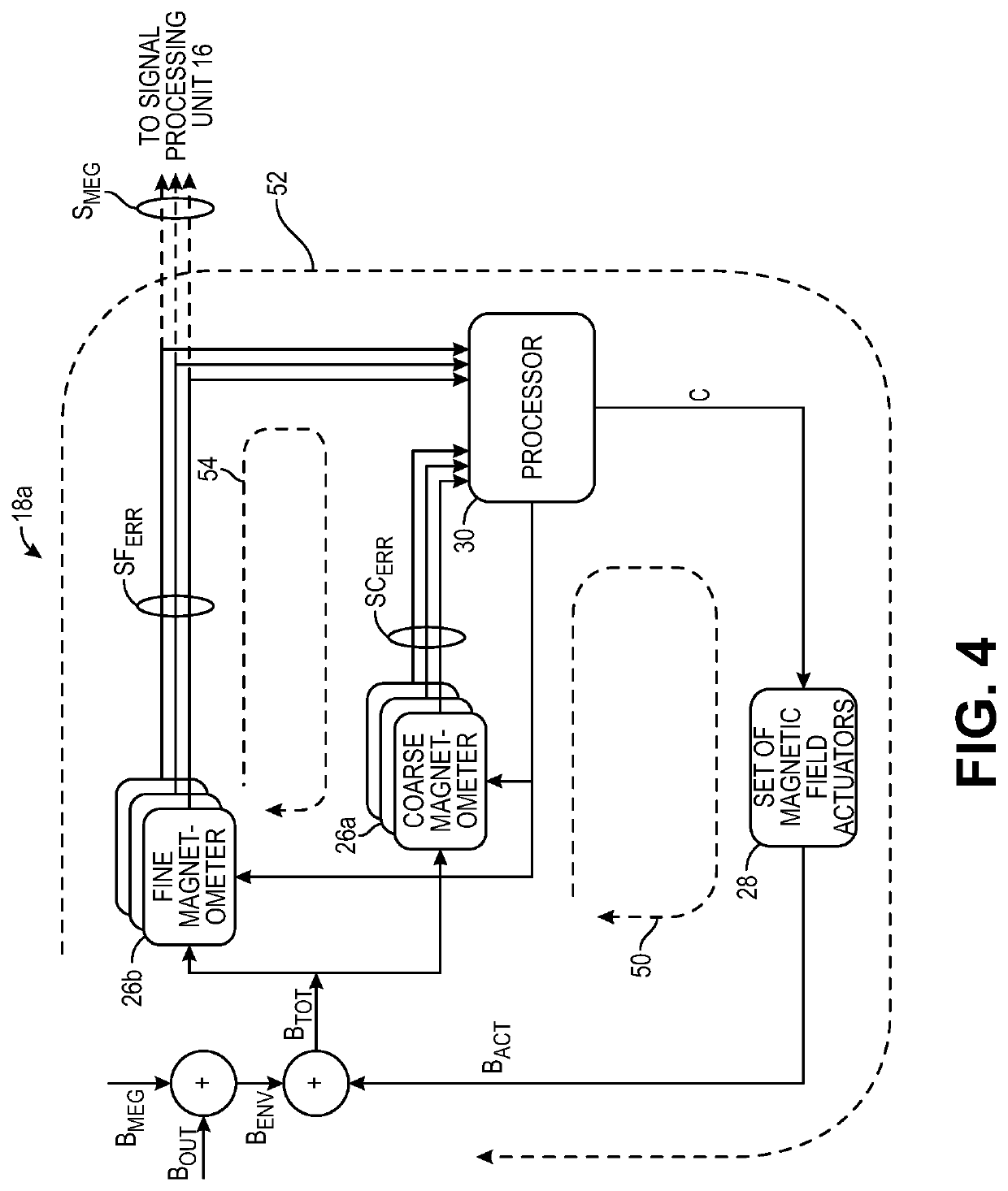 Nested and parallel feedback control loops for ultra-fine measurements of magnetic fields from the brain using a neural detection system