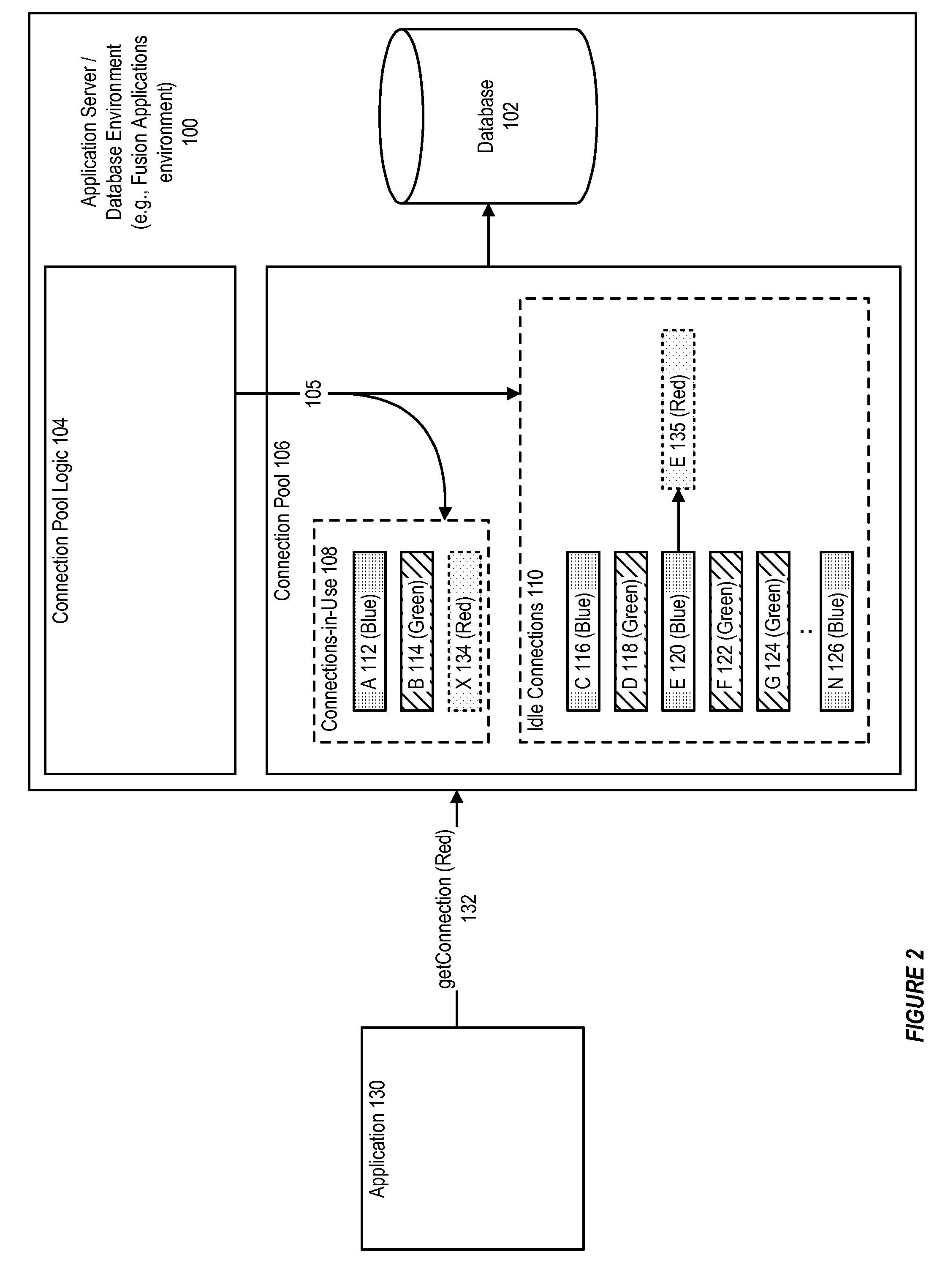 Support for cloud-based multi-tenant environments using connection labeling
