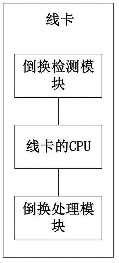 Communication device and main/standby switchover method thereof