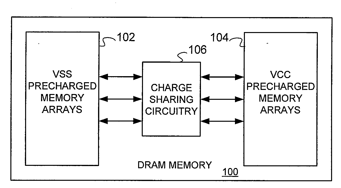 Dual bit line precharge architecture and method for low power dynamic random access memory (DRAM) integrated circuit devices and devices incorporating embedded dram
