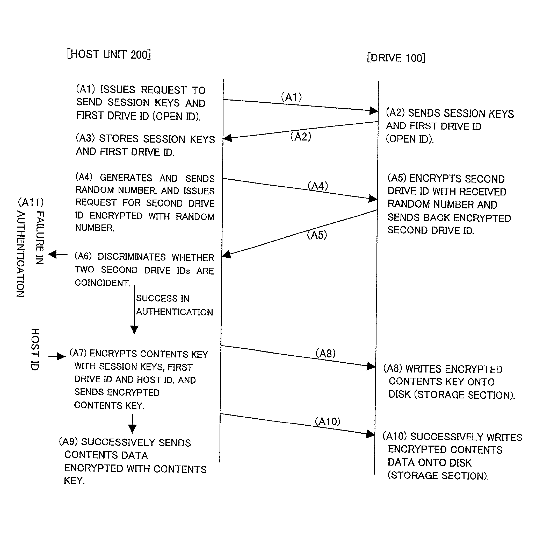 Data protection method, data protection system, access apparatus, computer-readable recording medium on which access program is recorded and data recording apparatus