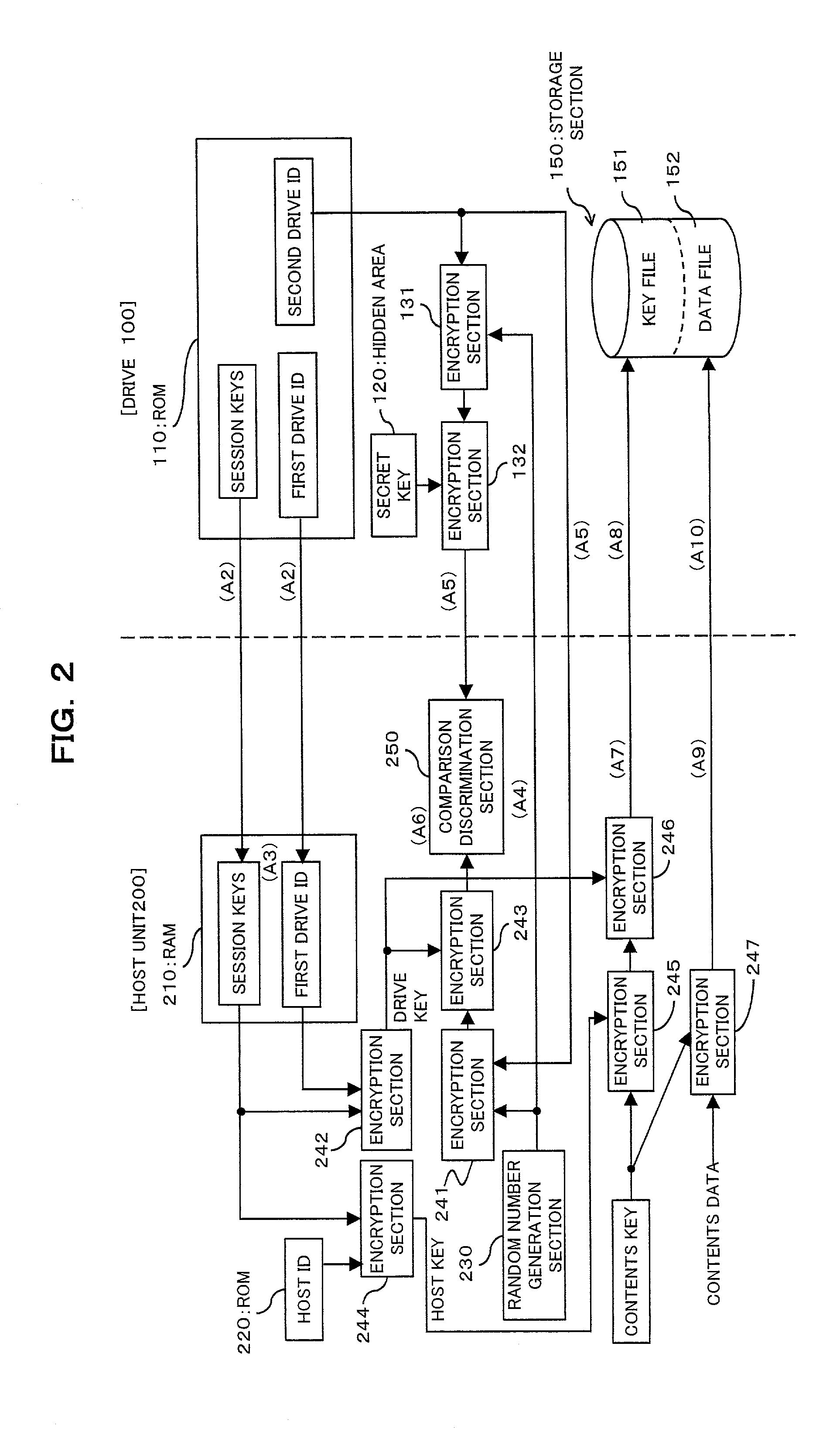 Data protection method, data protection system, access apparatus, computer-readable recording medium on which access program is recorded and data recording apparatus