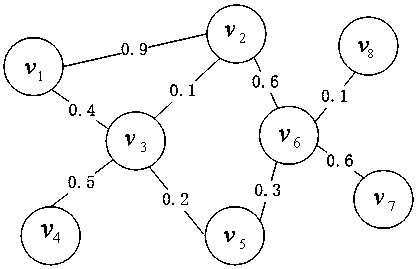 Knowledge graph fusion method based on short text similarity calculation