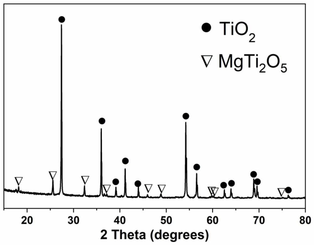 tio  <sub>2</sub> Microwave-based ceramic substrate material, preparation method and application