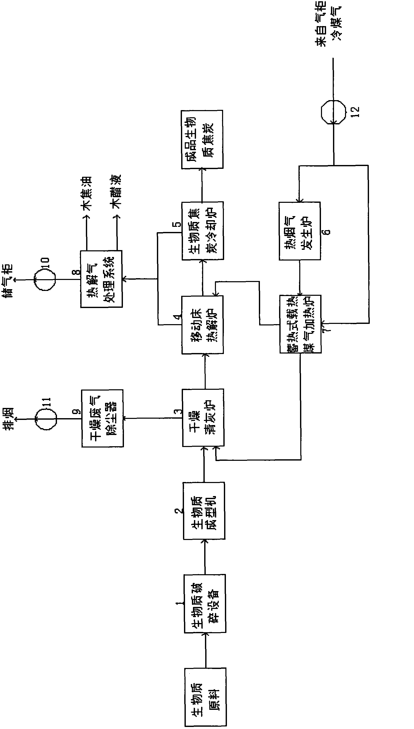 Thermal accumulating type combined heat-carrying biomass charcoal gas-oil co-production pyrolysis system and using method thereof