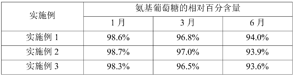 Amino sugar oral liquid and preparation method thereof